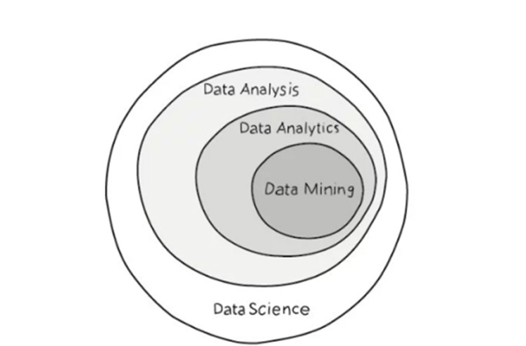 What Is The Difference Between Data Analytics 1