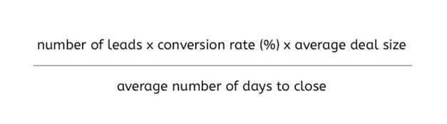 The sales metric Average Sales Cycle Length is the amount of time from your first touch with a prospect to closing the dea