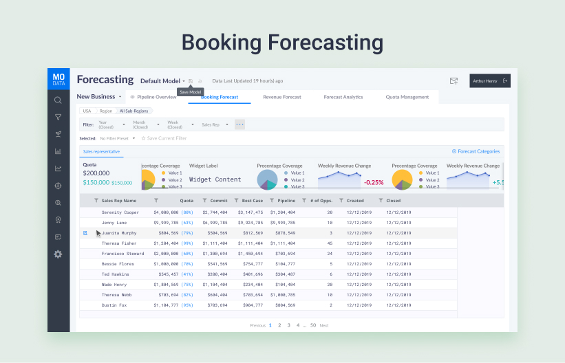 Booking Forecasting