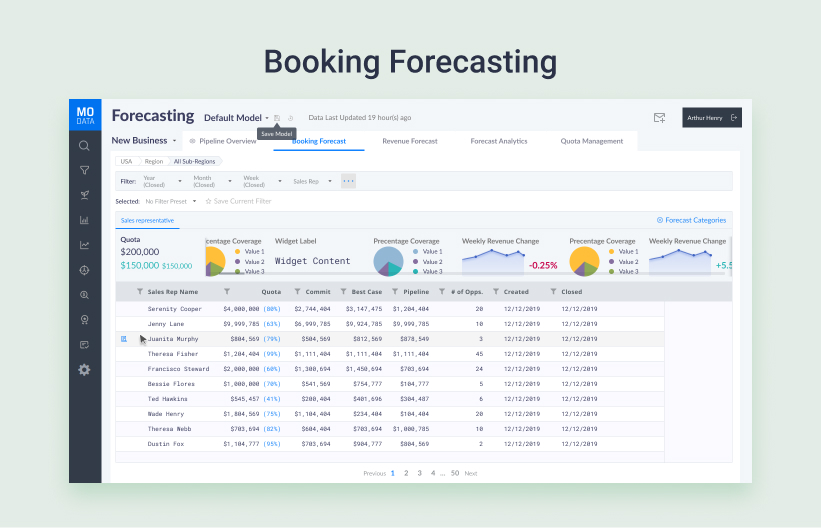 Effective Sales Forecasting Tips for SaaS Businesses