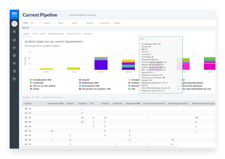 MoData - Current Pipeline